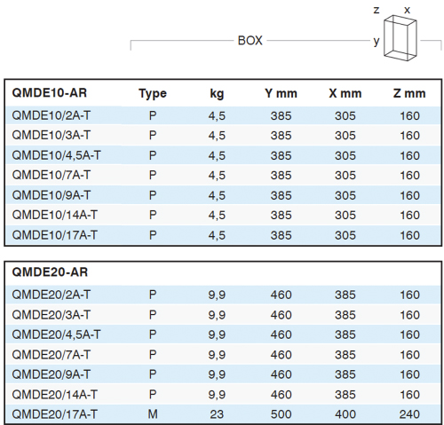 Dimensions & Weights